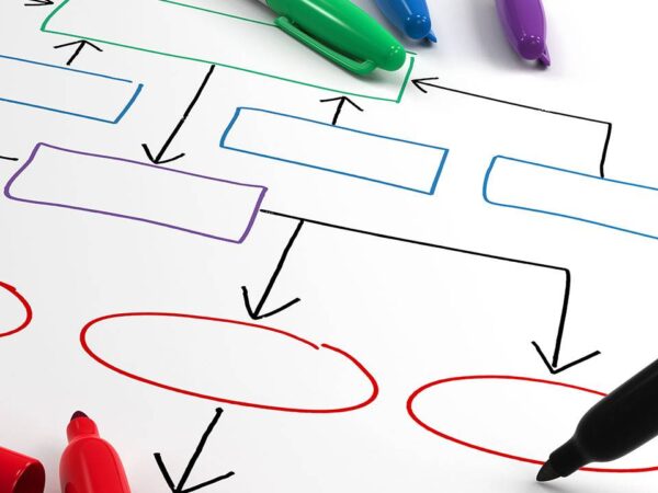 Potenzialanalyse eines Modulherstellers